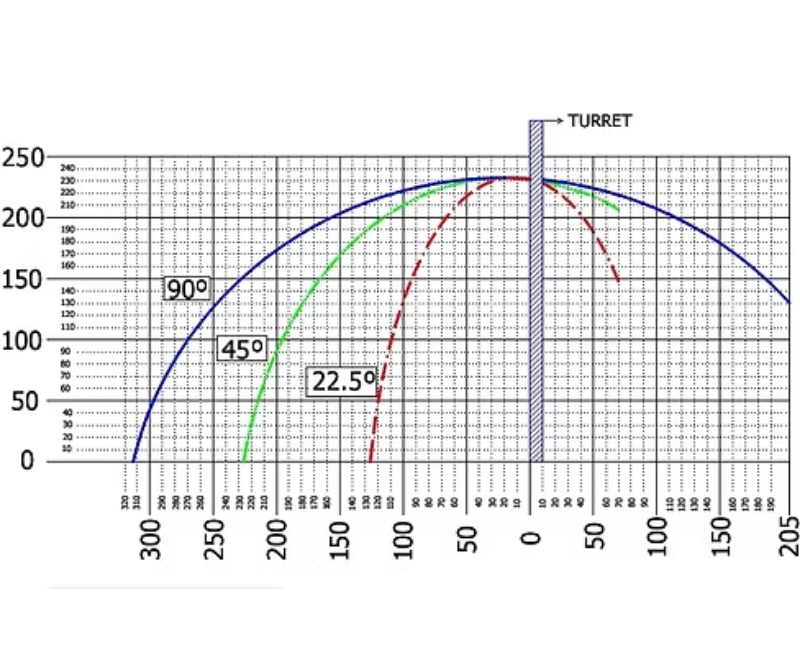 TM 600 A 2